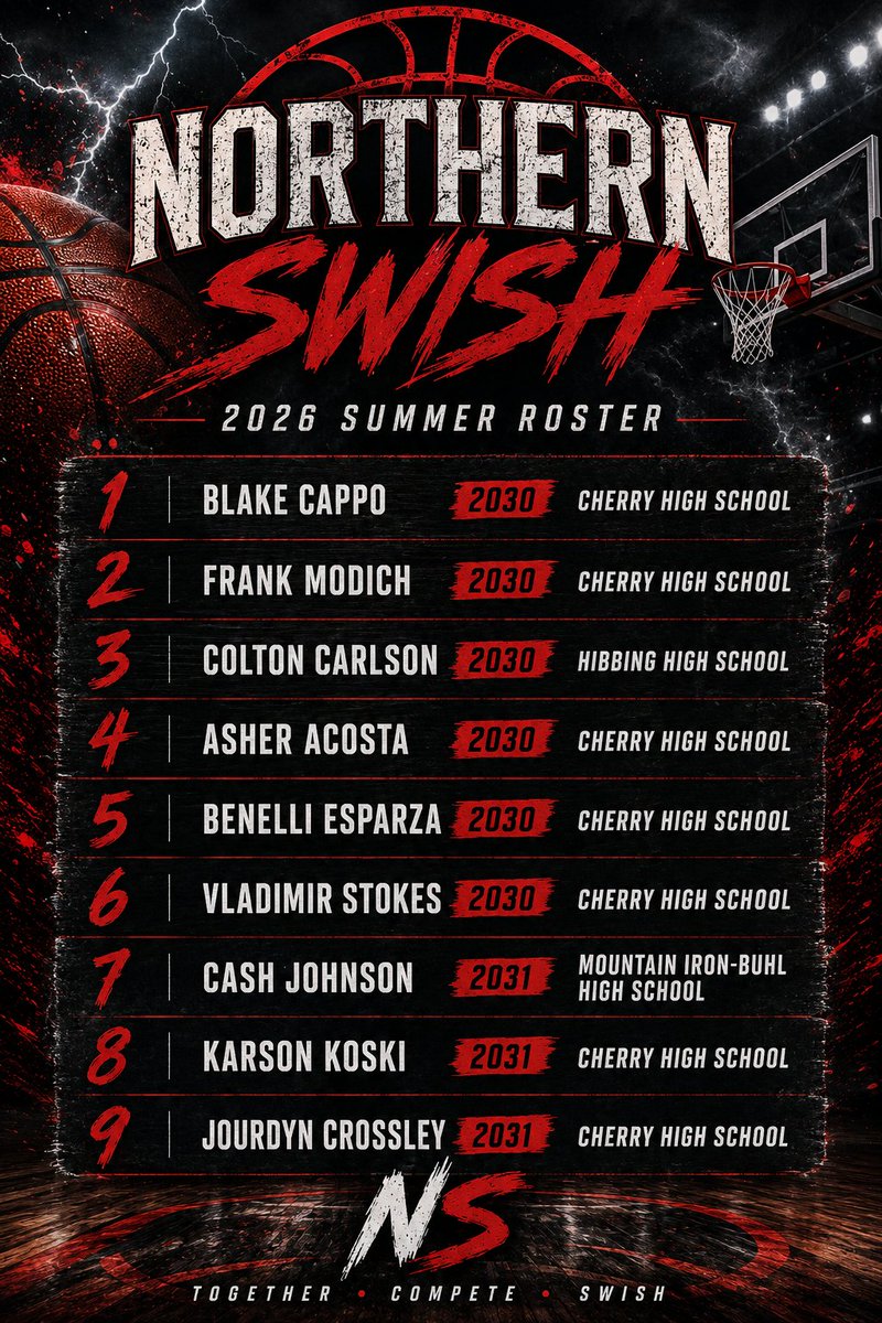SwishNorthern's tweet photo. Summer roster @BlakeCappo https://t.co/Je6ve6W9eS
