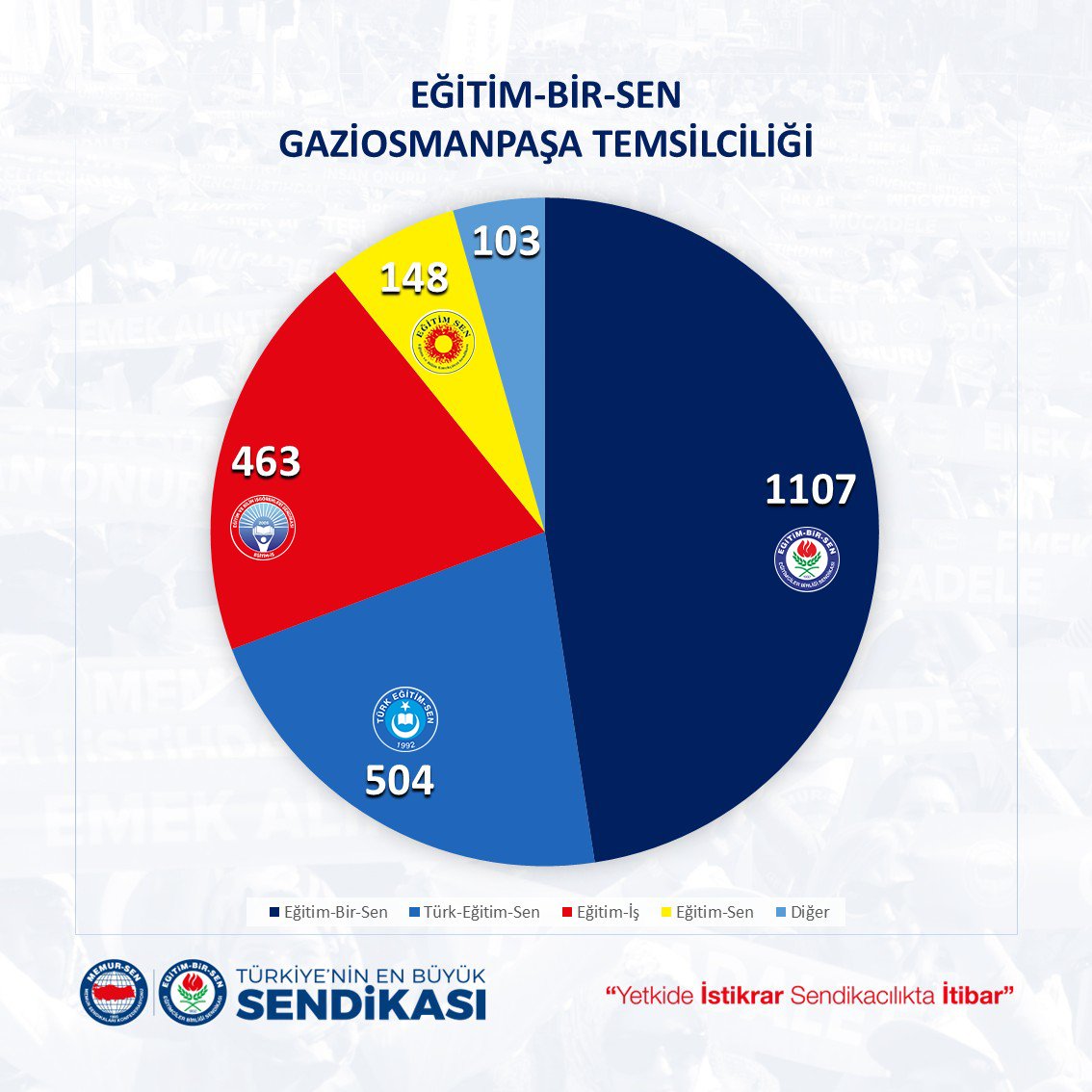 Gaziosmanpaşa Eğitim-Bir-Sen tweet media