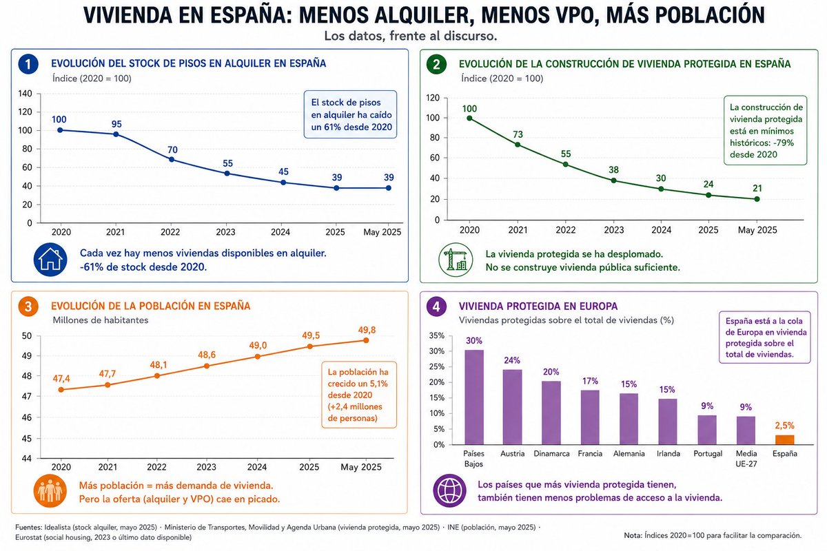 Propisos tweet media