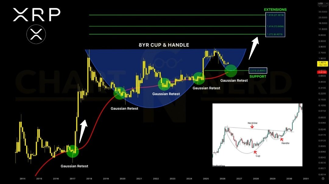 ๐ฌ๐ง ChartNerd ๐ tweet media