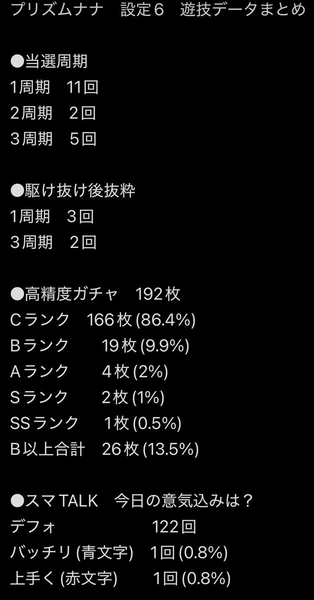 yukislot7's tweet photo. プリズムナナ　設定6　データまとめ

6にもなると判別は超簡単！

メモ(画像)にまとめたので良かったら参考にしてください

以下要約
・3周期は超えない！
・半分以上天国で当たる！
・456確定めちゃ出る！
・初回のチャンスマスかなり仕事する！

なお上位入れないと6でも100%負けると思います🫠🫠🫠 https://t.co/xUUyPsEjQ4