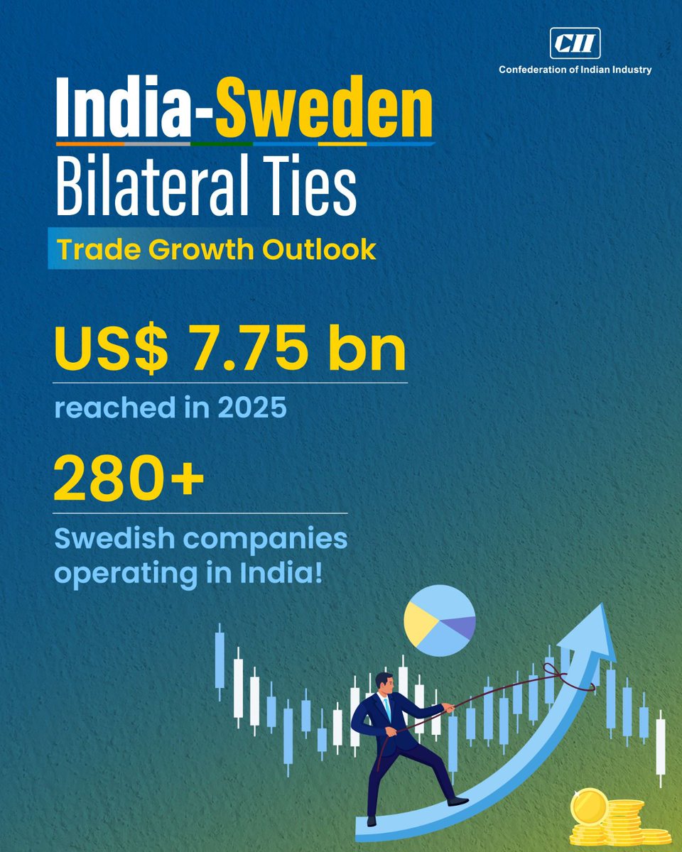 Confederation of Indian Industry tweet media