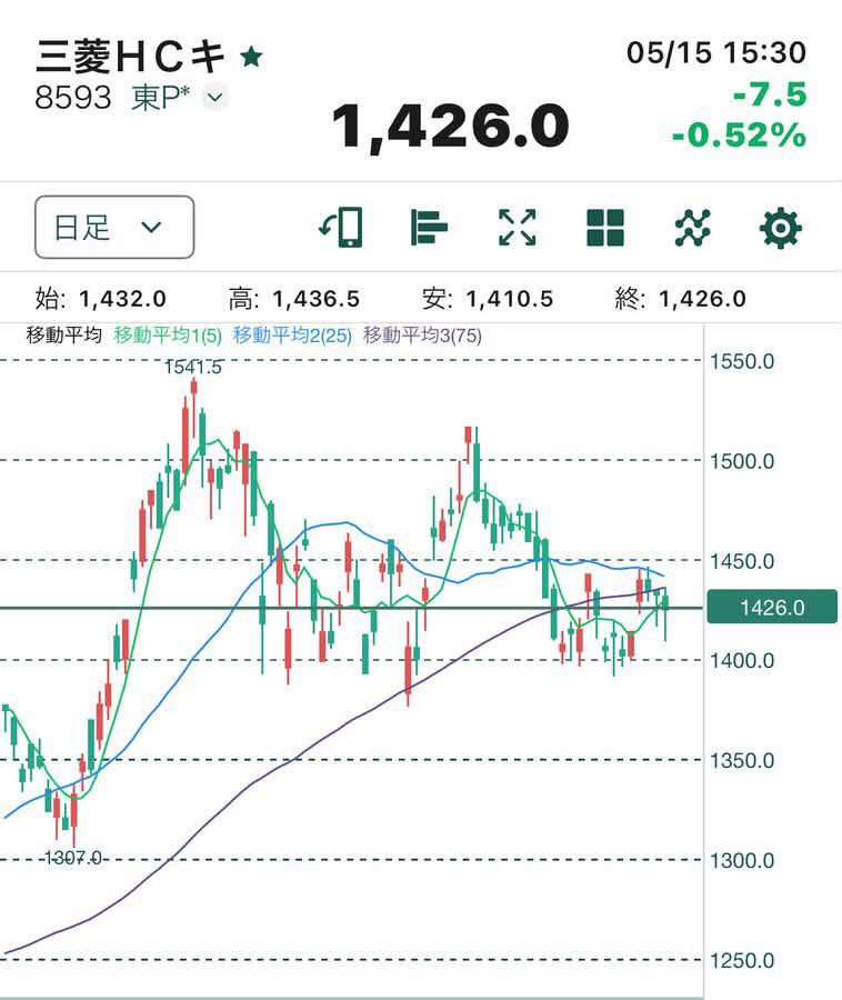 初心者向け株の学び舎 tweet media