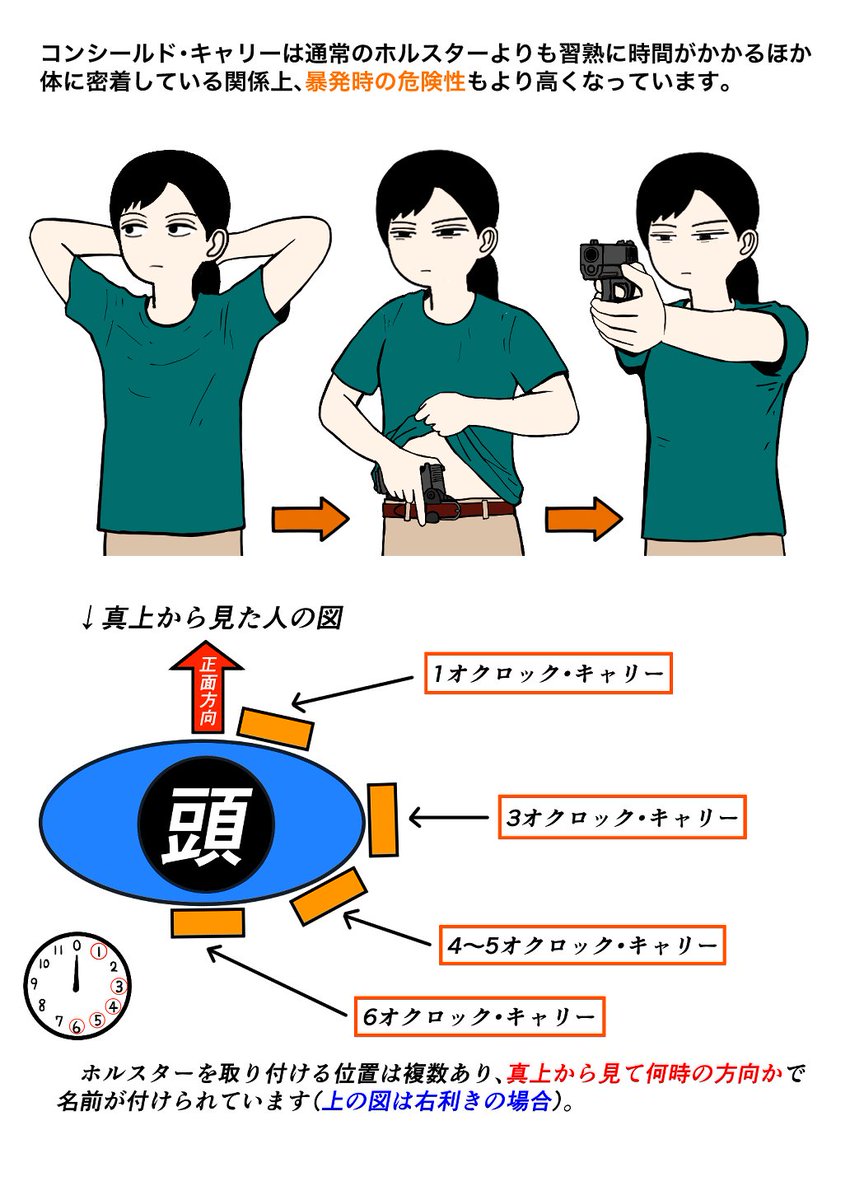 みんな言ってるけどIWBホルスターっぽい 