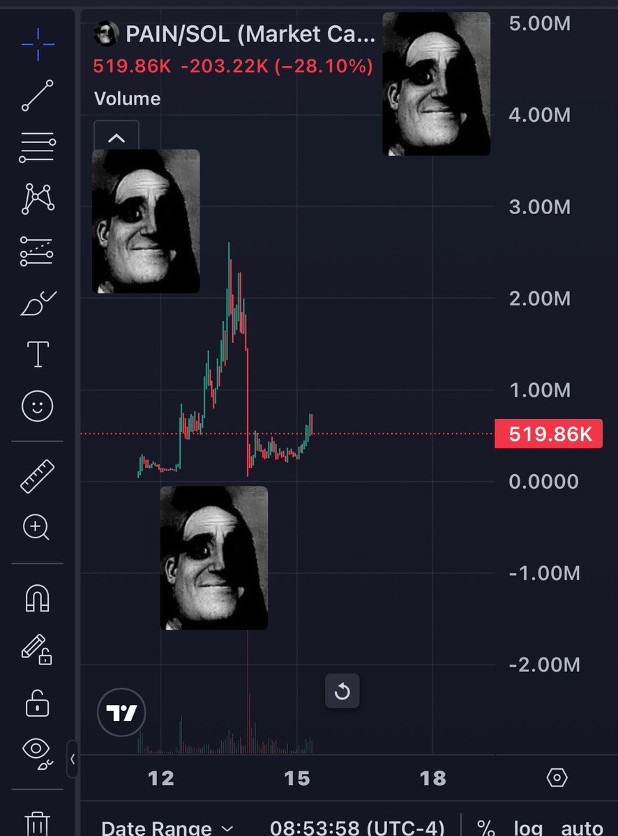 Max Pain tweet media