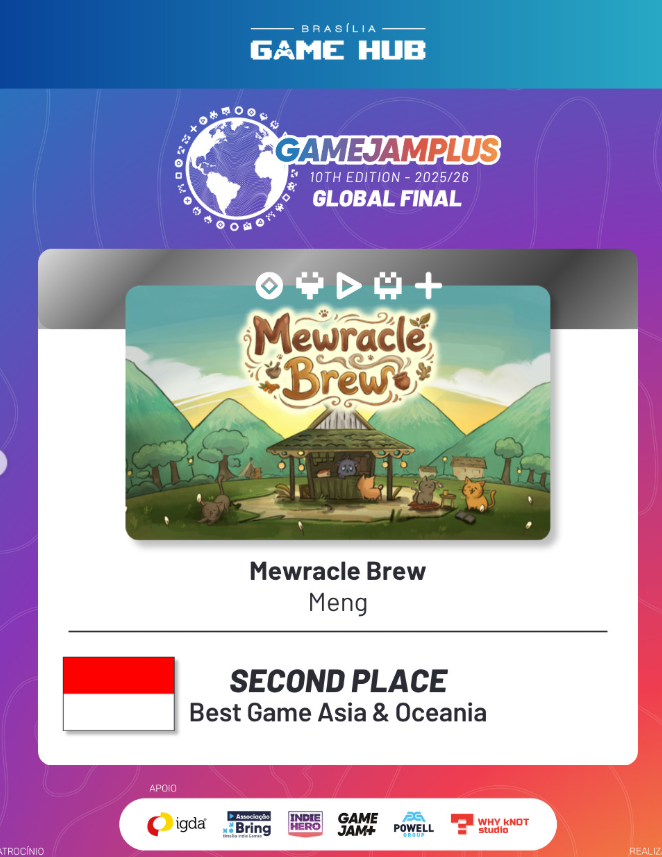 SEAGamethetic's tweet photo. Gamejam+ @gamejamplus has just been concluded and they just announced winners of the game jam. Here are the winners from SEA:

Bisai-Bisai Lai - TeamAgemu 🇧🇳
Mewracle Brew - Meng 🇮🇩
Beat The Ads by @beattheads 🇮🇩
MiniMart Days - NekoSundae 🇮🇩 https://t.co/ckyNxqYivk