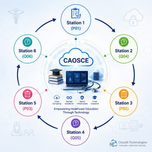 CloudIT Technologies (@CloudITTech2010) / Posts / X