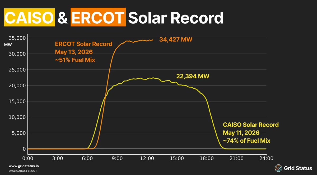 JFMSolar's tweet photo. @SullyCNBC @SecretaryWright @SquawkCNBC https://t.co/75aU5DnTEL