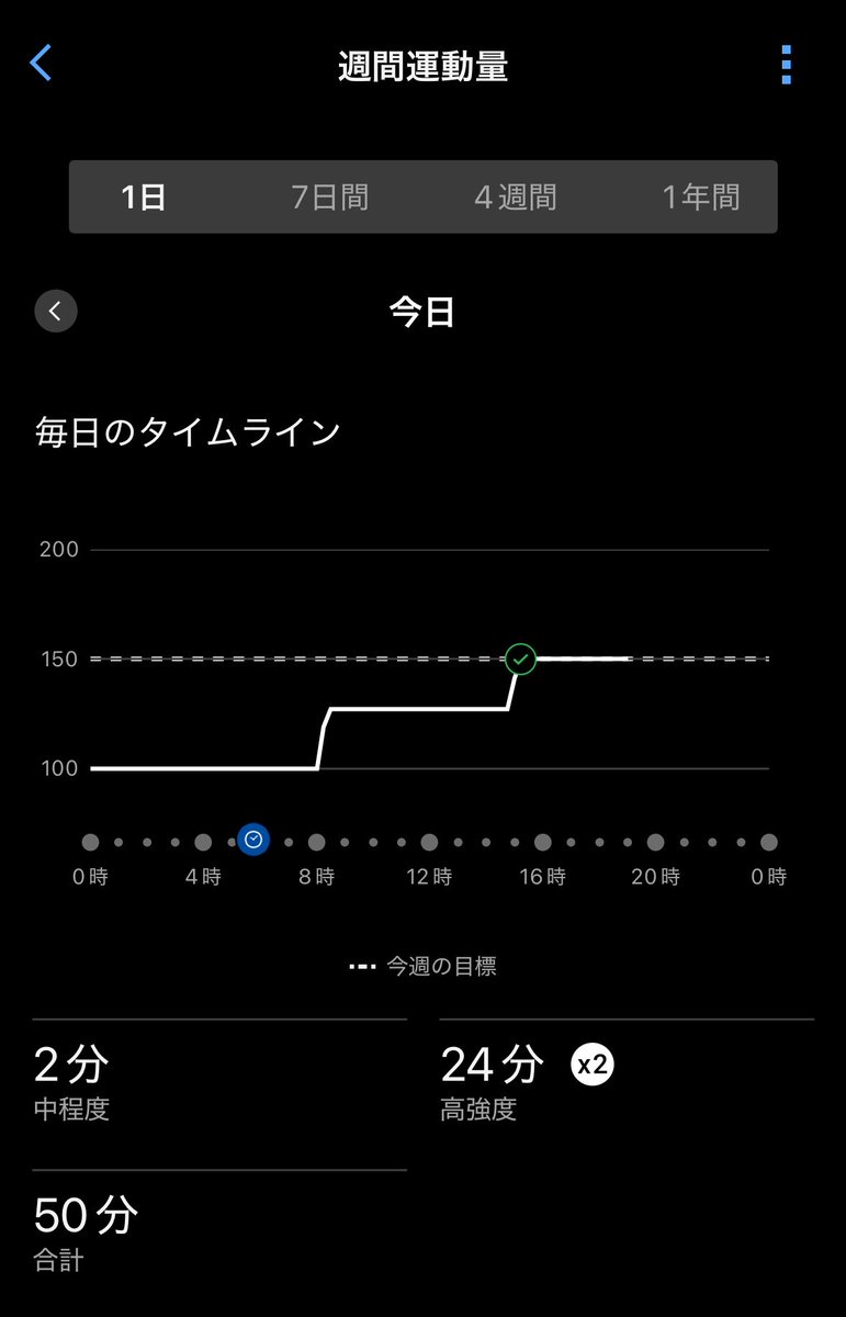 pon795's tweet photo. 今日はそこそこ頑張った💨

しかしながら運動してても増える体重…
阿藤快ばりに、なんだかなぁ〜！！

 #ランニング https://t.co/VHpvFPNy8Z