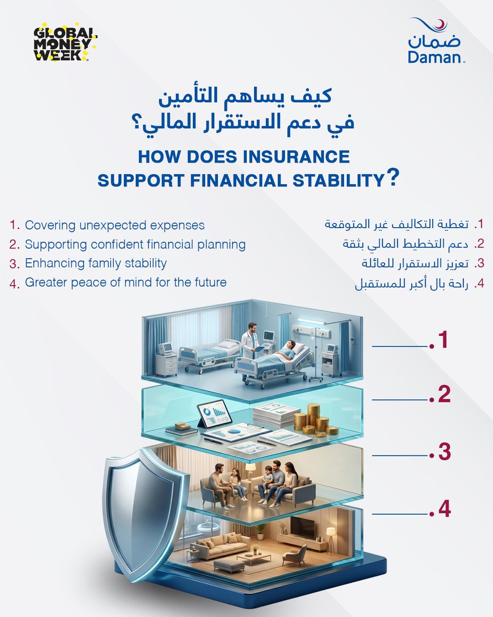 The National Insurance Company – Daman. tweet media
