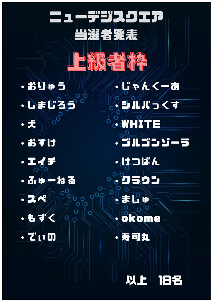 newdigicup's tweet photo. 【5/30 ニューデジスクエア当選者発表】

当選者を発表いたします。
初心者・中級者・上級者と画像が分かれておりますのでご確認をお願いいたします。

やむを得ずキャンセルされる場合、必ず当アカウントまでご連絡ください。
落選の方から再度抽選し、個別に連絡させていただきます。 https://t.co/ouVYnSot1V