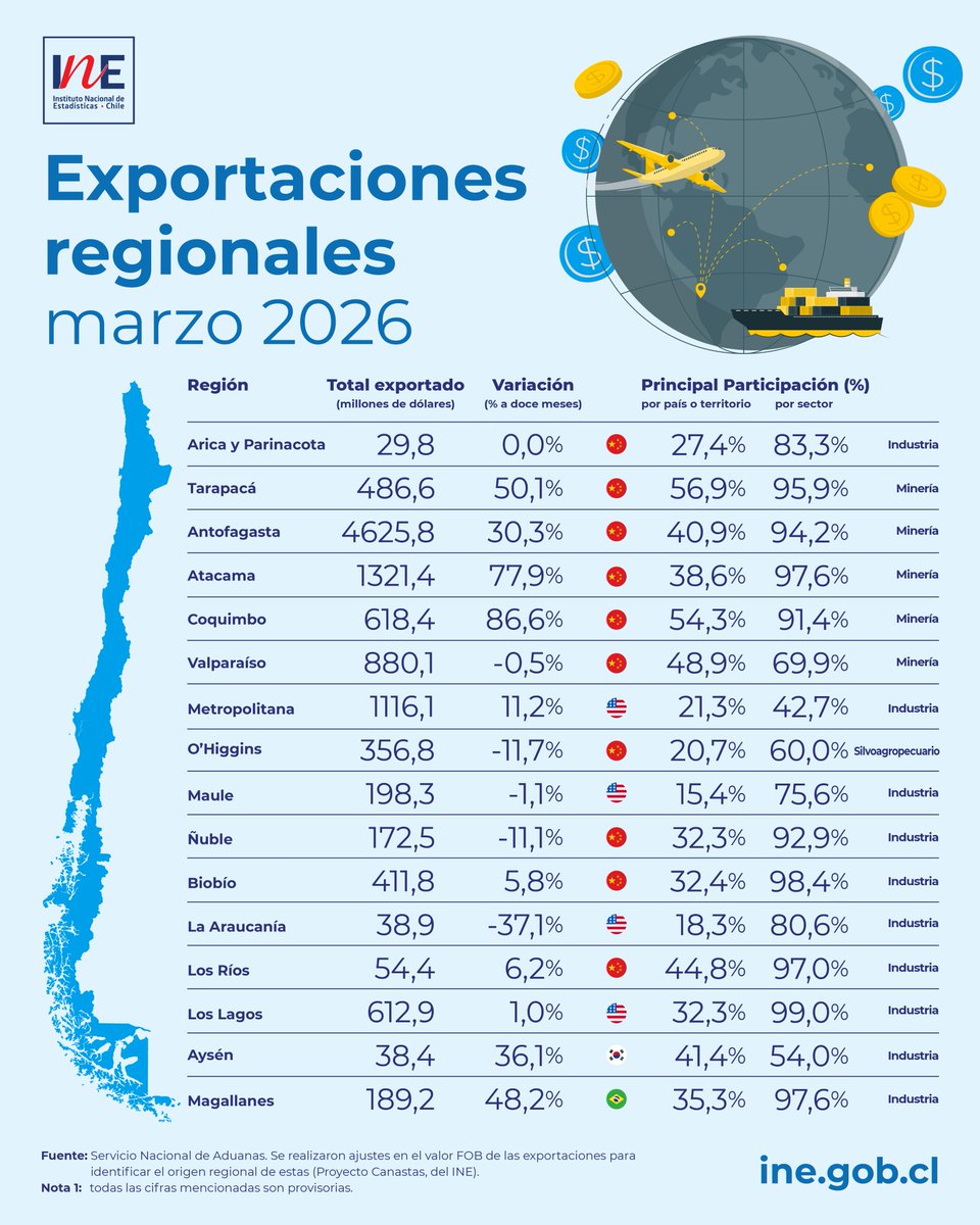 INE Chile tweet media