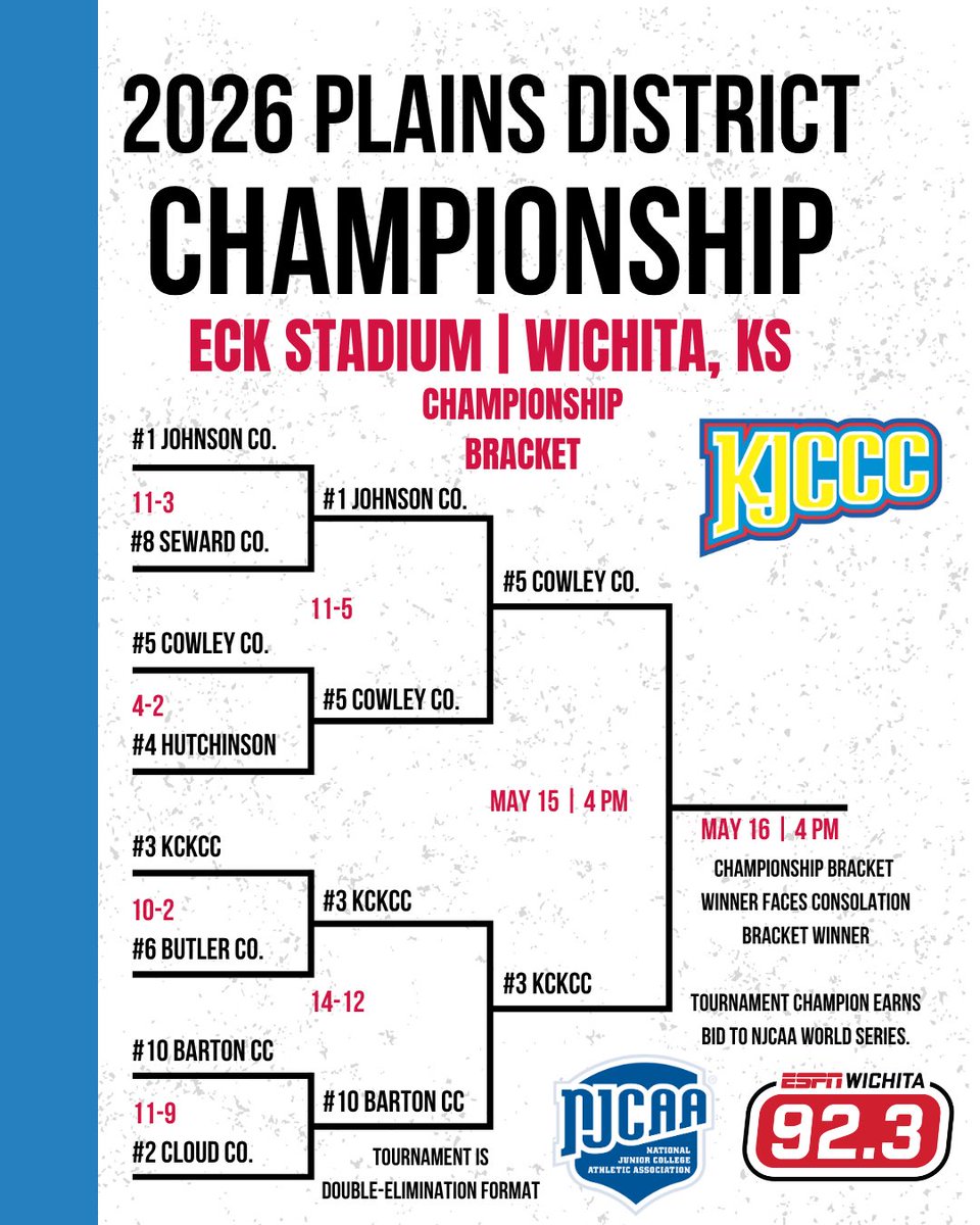 ESPN Wichita 92.3 tweet media