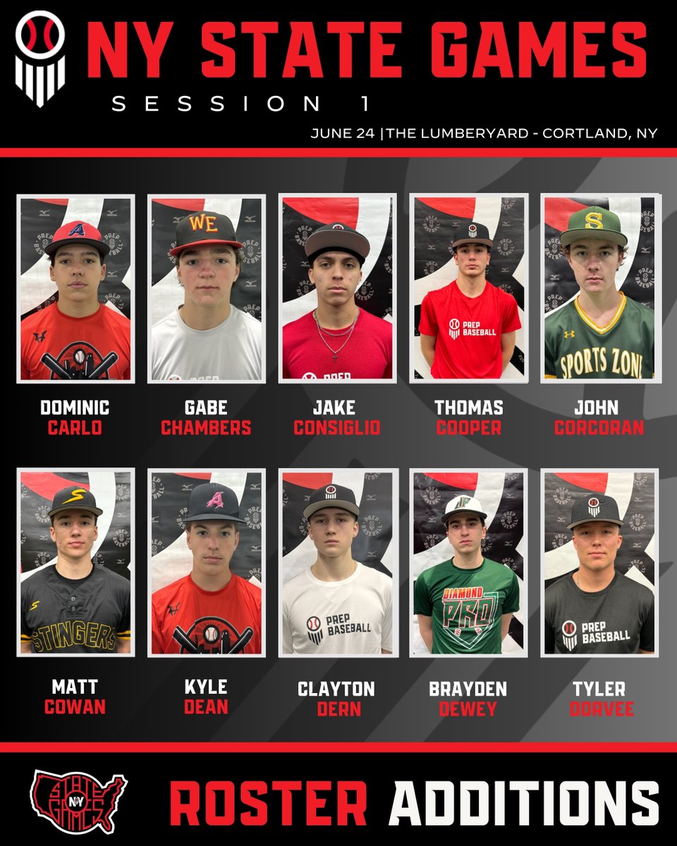PrepBaseballNY's tweet photo. New York State Games 🗽 

Please welcome the following players to Session 1 on June 24th at The Lumber Yard in Cortland, NY.

Positions still available:
1B (7)
3B (4)
MIF (11)
OF (14)
- Pitching-

Request Link 🔗 
https://t.co/vb3PJu03Dw https://t.co/yvzYRxLOOx
