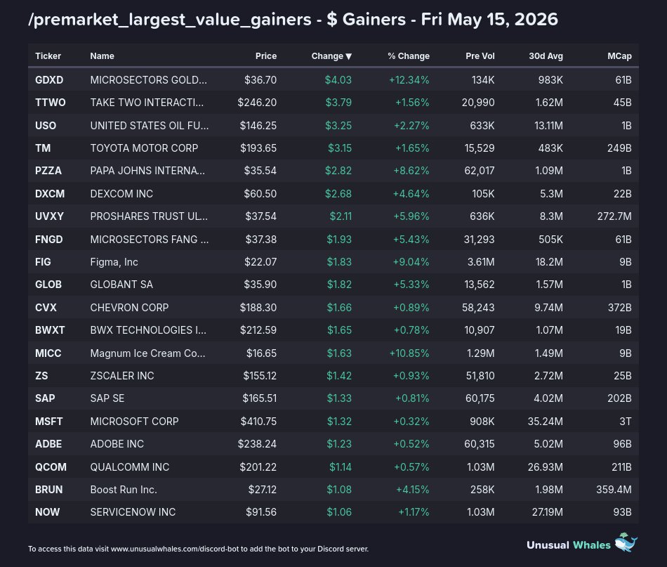 Markets Bot tweet media