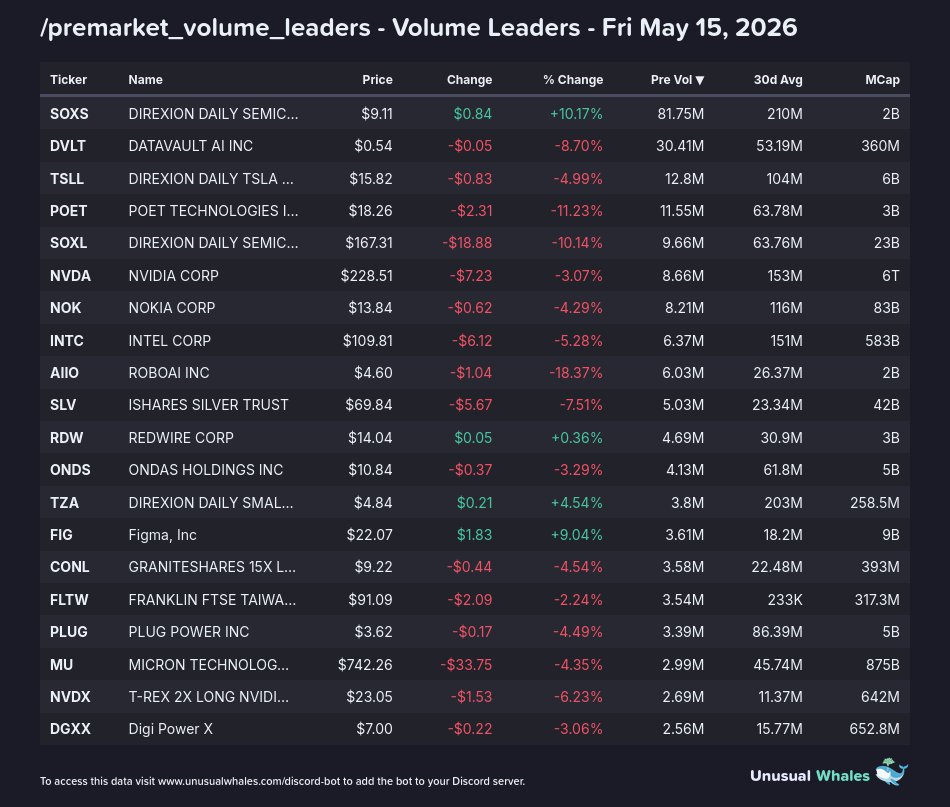 Markets Bot tweet media