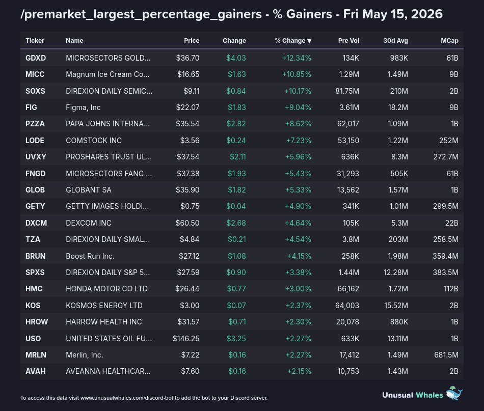 Markets Bot tweet media