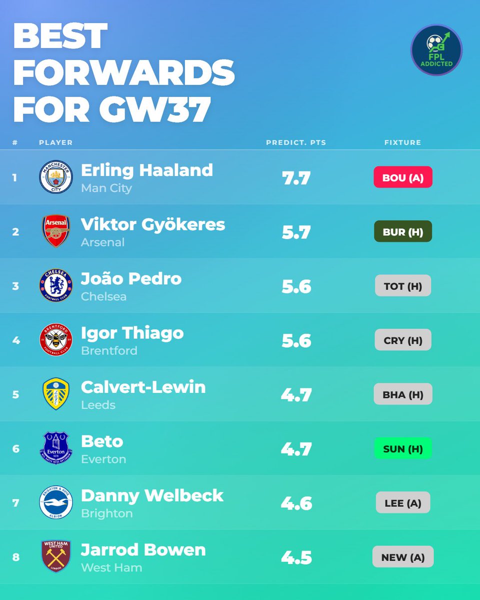 FPL Addicted tweet media
