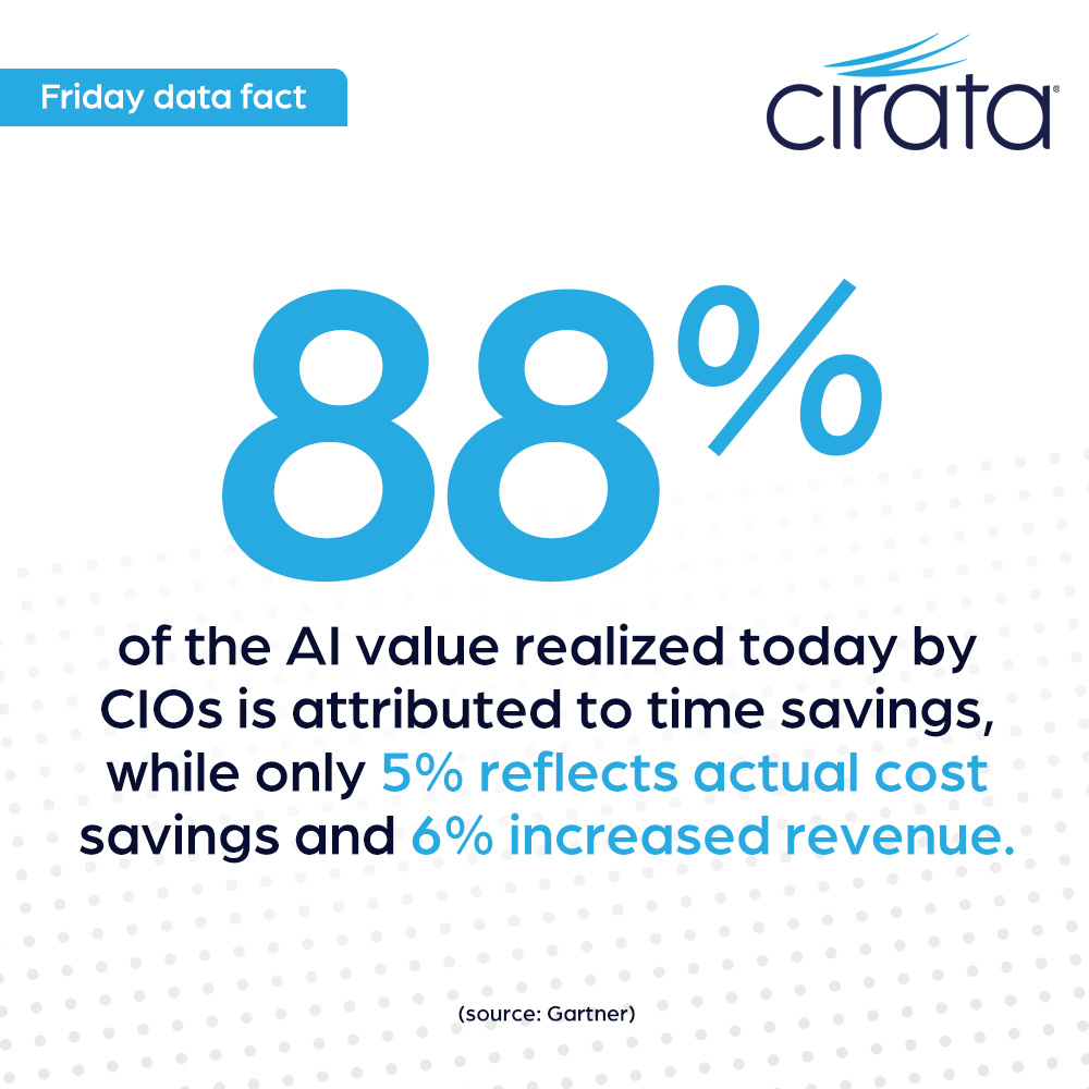 Cirata tweet media