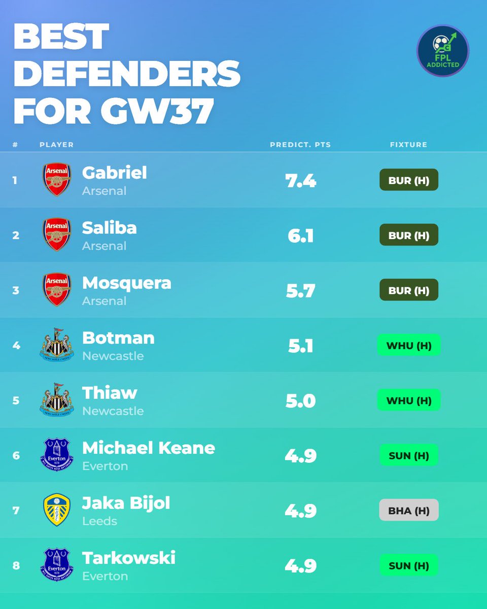 FPL Addicted tweet media