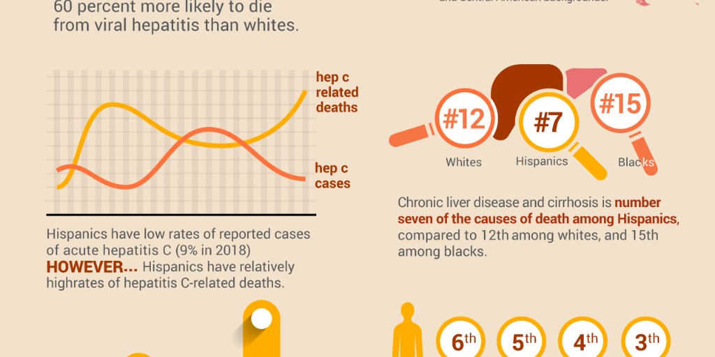 NASTAD tweet media