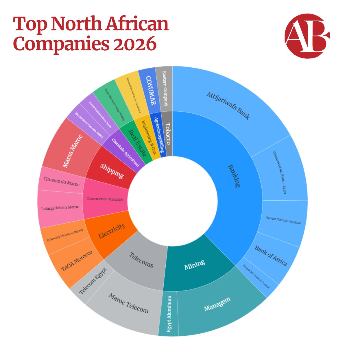 African Business tweet media