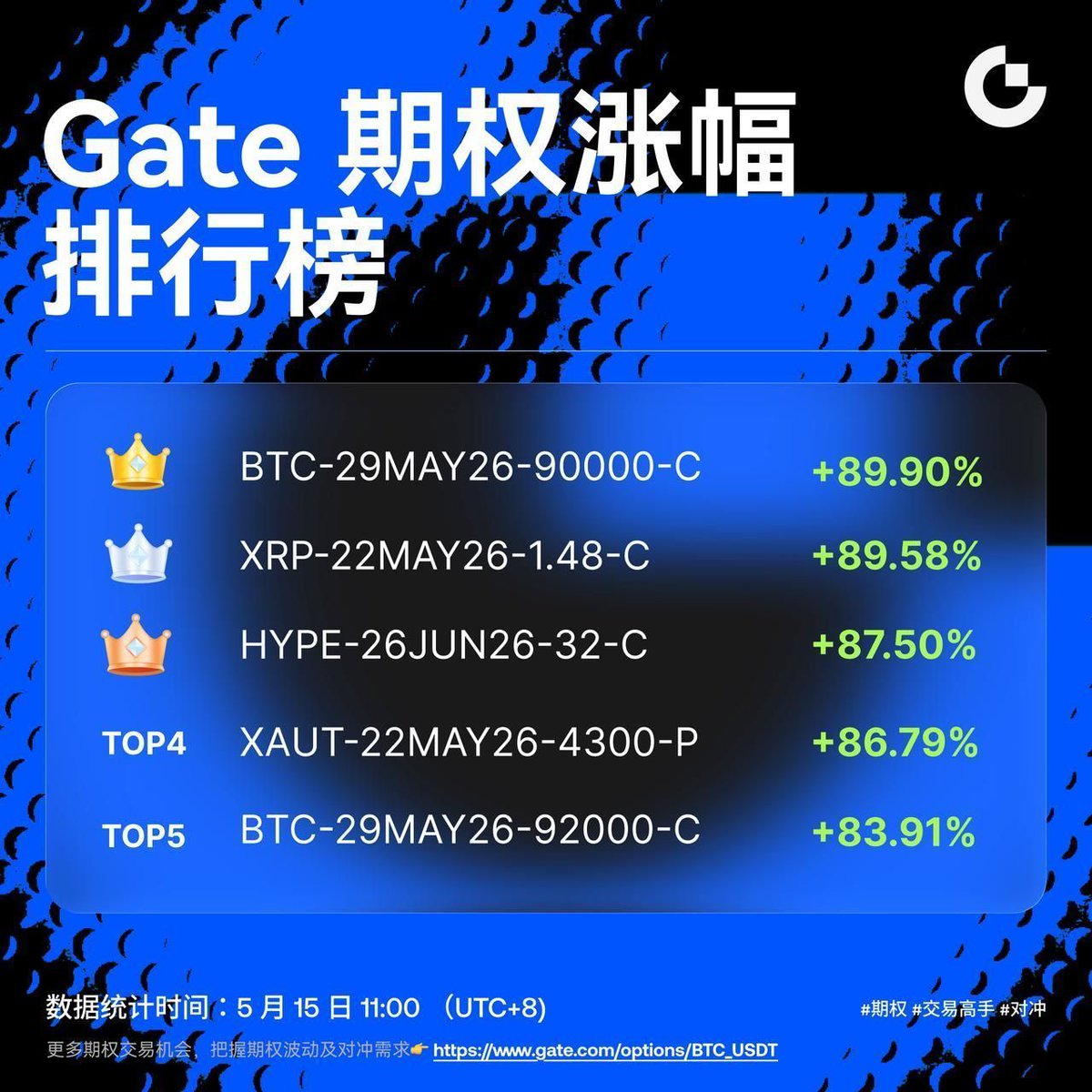 Gate 华语 tweet media