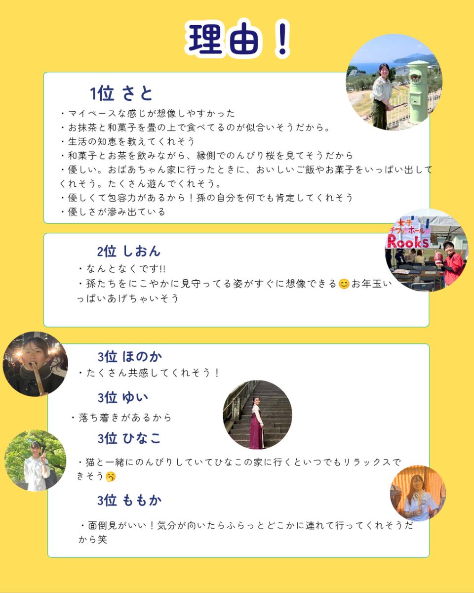 Rooks_1994's tweet photo. こんばんは😃🌃

家族にするなら？ランキング、第8弾は「おばあちゃんにするならランキング」です！！

ぜひご覧ください！！

次回もお楽しみに！！

#神戸大学　#タッチフット　#春から神大 https://t.co/R5q4WaH4RY
