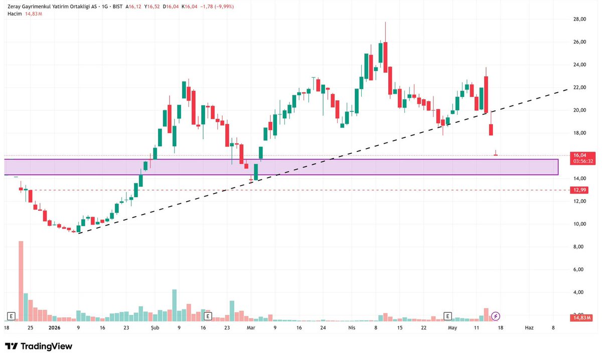 Borsa Capital tweet media