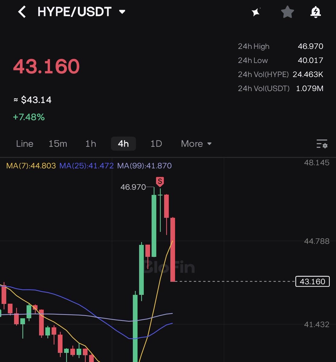 AlyaValley's tweet photo. You guys celebrated #clarity but didn’t notice the word “regulation” attached to the name. 
Discord members unloaded $HYPE and went short this morning.
Let’s see if we can buy more #HYPE under $38 https://t.co/BCmLbhg3y1