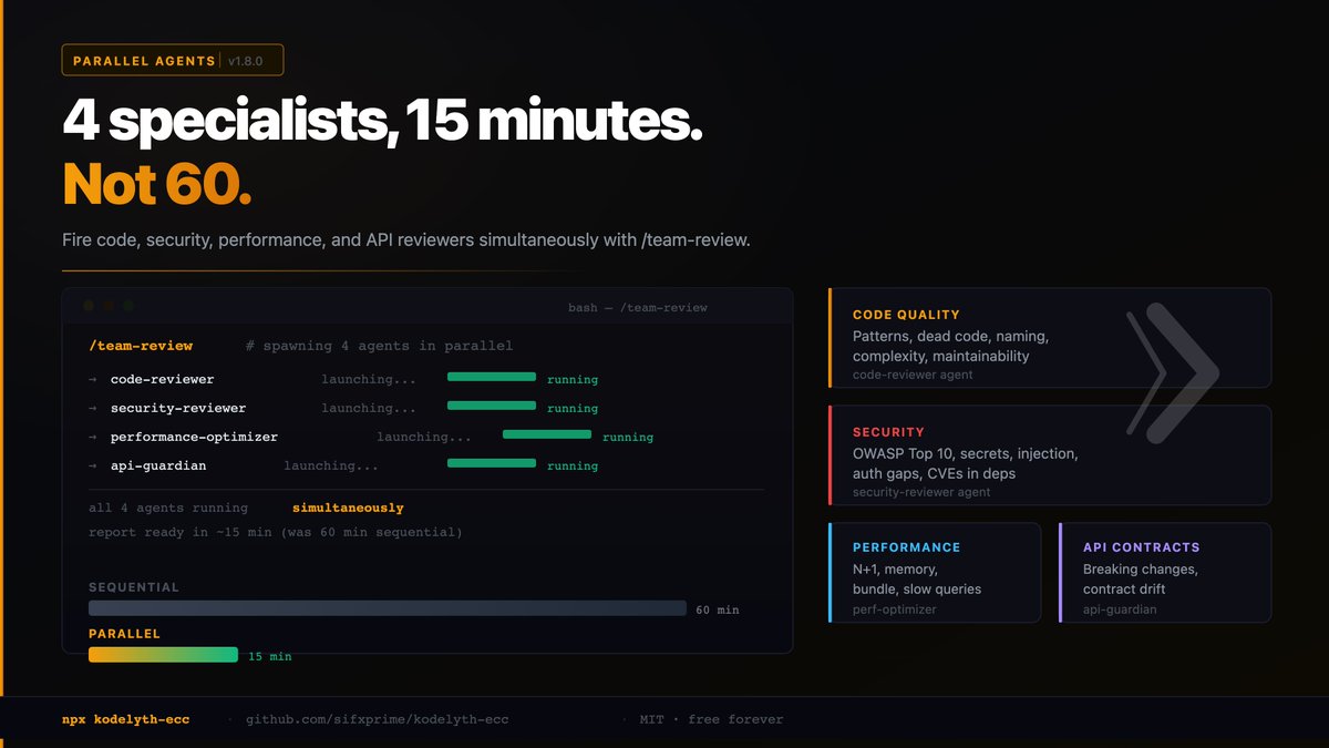 sifxprime's tweet photo. 🧵 How parallel agents work and why it matters https://t.co/VhzYPWExva