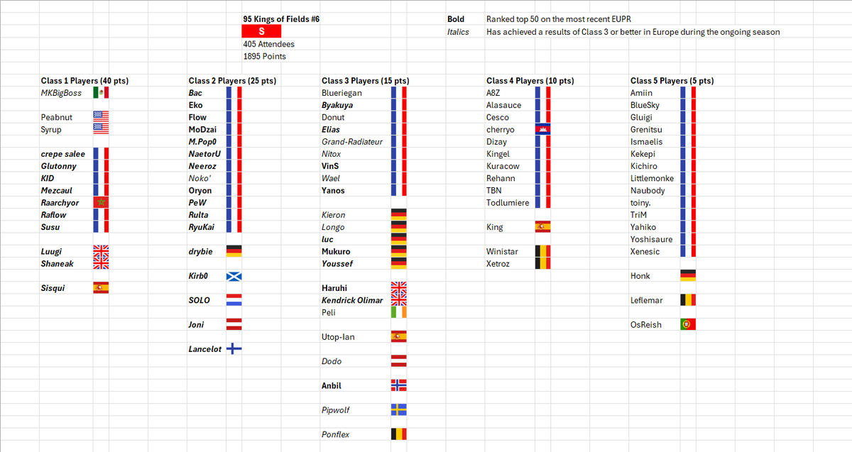 European Power Rankings - Ultimate tweet media
