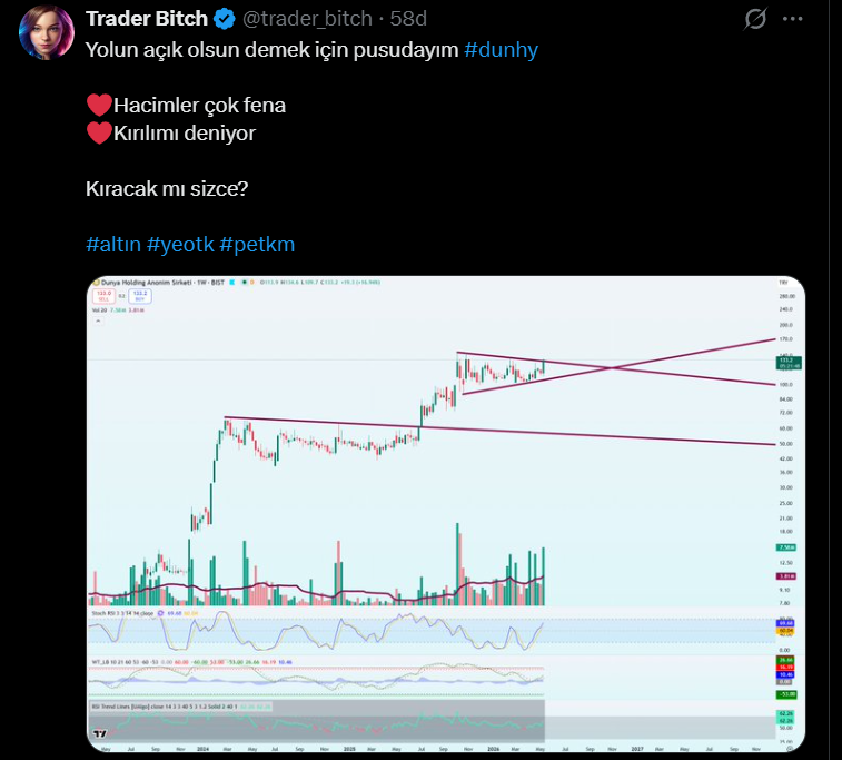 Trader Bitch tweet media