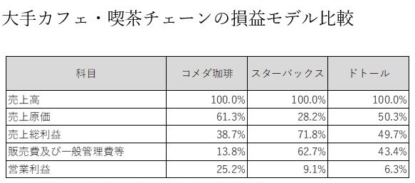 名古屋移住推進部🍉名古屋激安グルメ tweet media