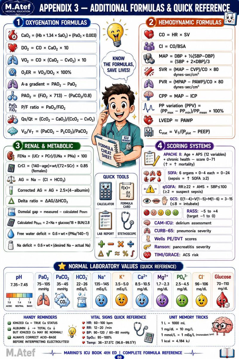 TheTutorMD's tweet photo. @rpsingh1894 The ICU Survival Guide: Essential Formulas &amp; References. 📑✅
Precision matters in critical care. https://t.co/4BZNtbuqRO