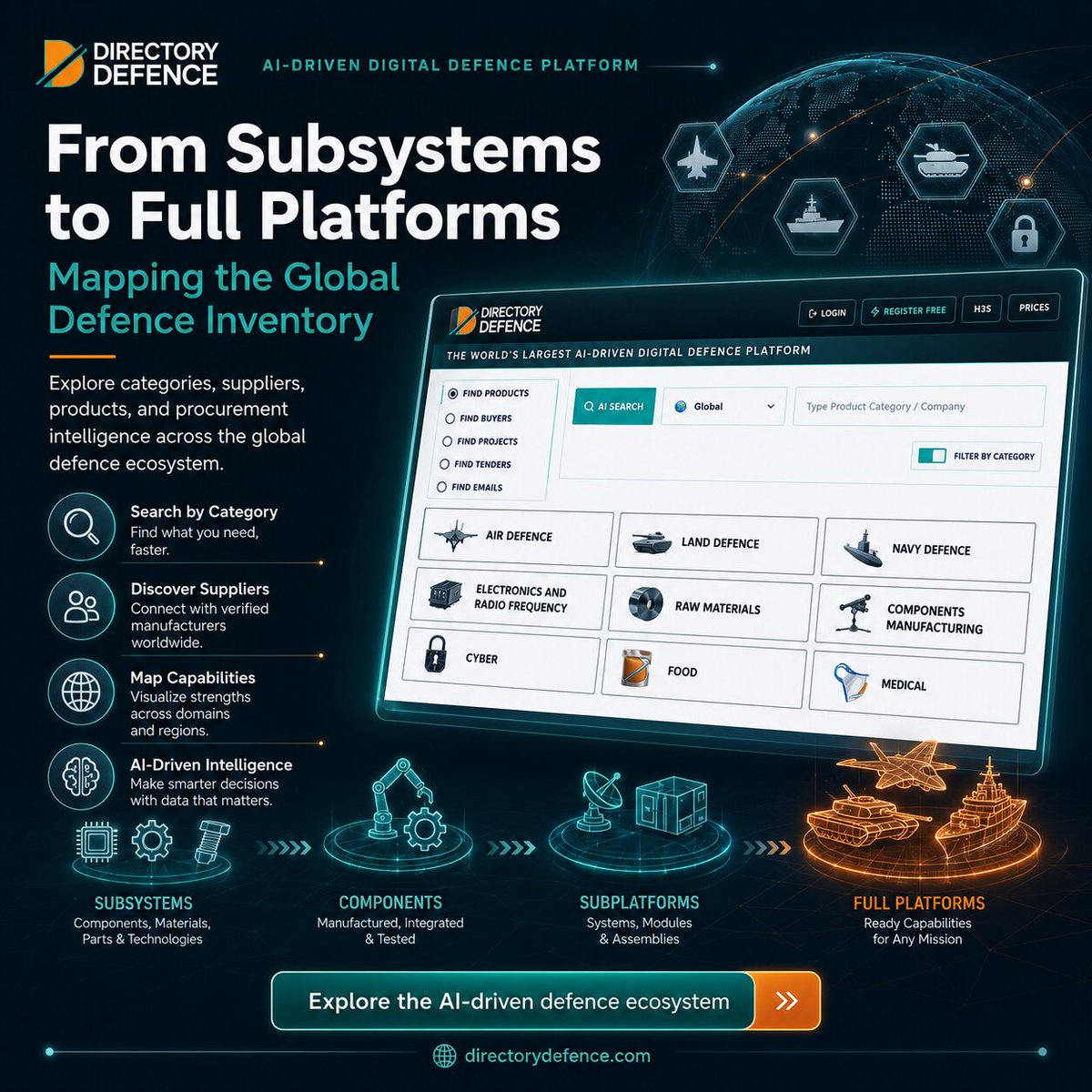 directorydef's tweet photo. From Subsystems to Full Platforms: Mapping the Global Defence Inventory

Explore the AI-driven defence ecosystem:
https://t.co/d32YyyfVmA
#DirectoryDefence #DefenceIndustry #DefenceInventory #DefenceProcurement #DefenceTechnology #AIinDefence #GlobalDefence #DefenceSuppliers https://t.co/9GV4cRgQ9u