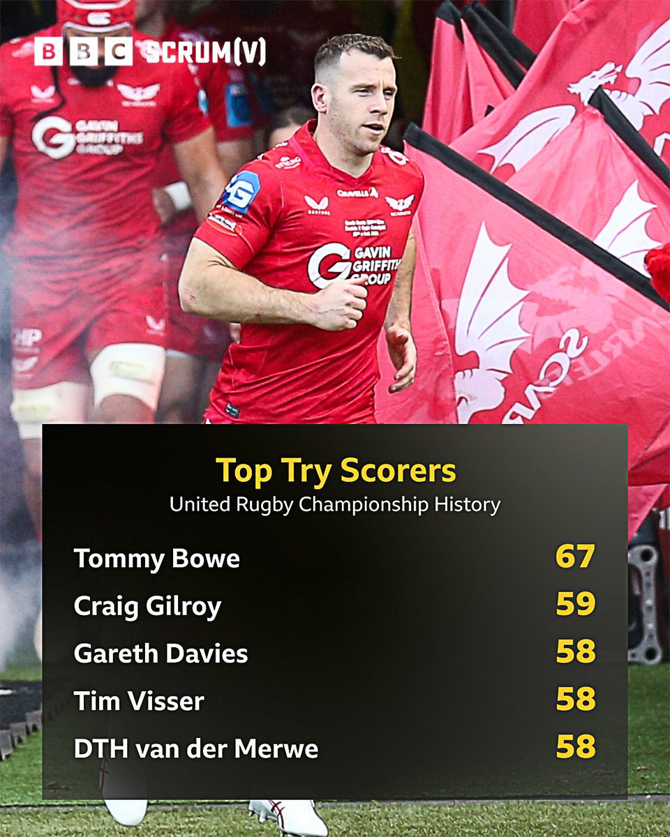 BBC ScrumV tweet media