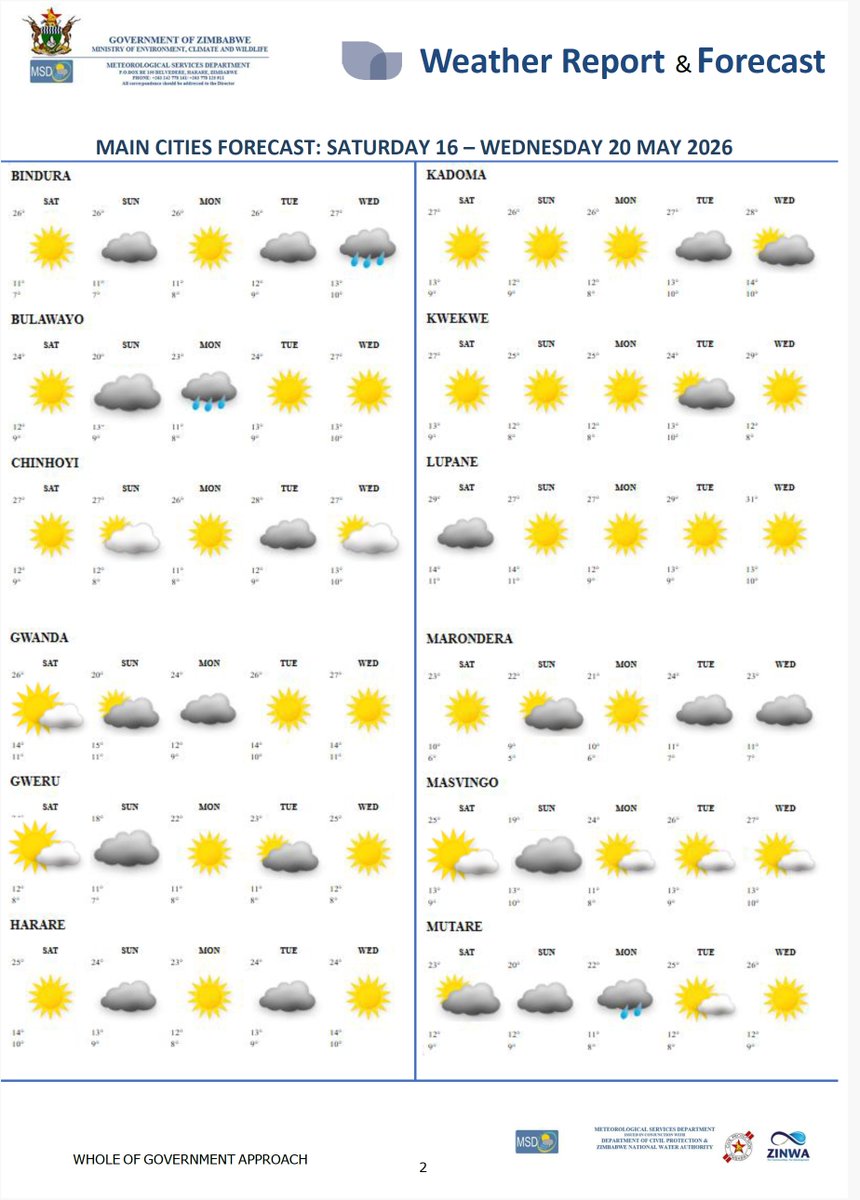 Meteorological Services Department of Zimbabwe tweet media