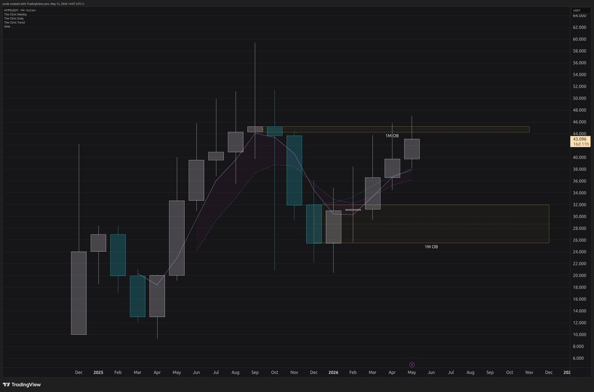 🌸 urule 🌺 semi retarded trader 🌼 tweet media