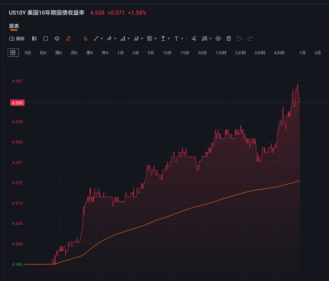 美股仙人 tweet media