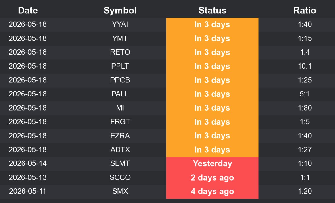 probablenumbers's tweet photo. Which one of these is going to run next? $SLMT $SCCO $SMX #rs reverse splits crack the matrix #VIPROOM https://t.co/npvb14MoEw