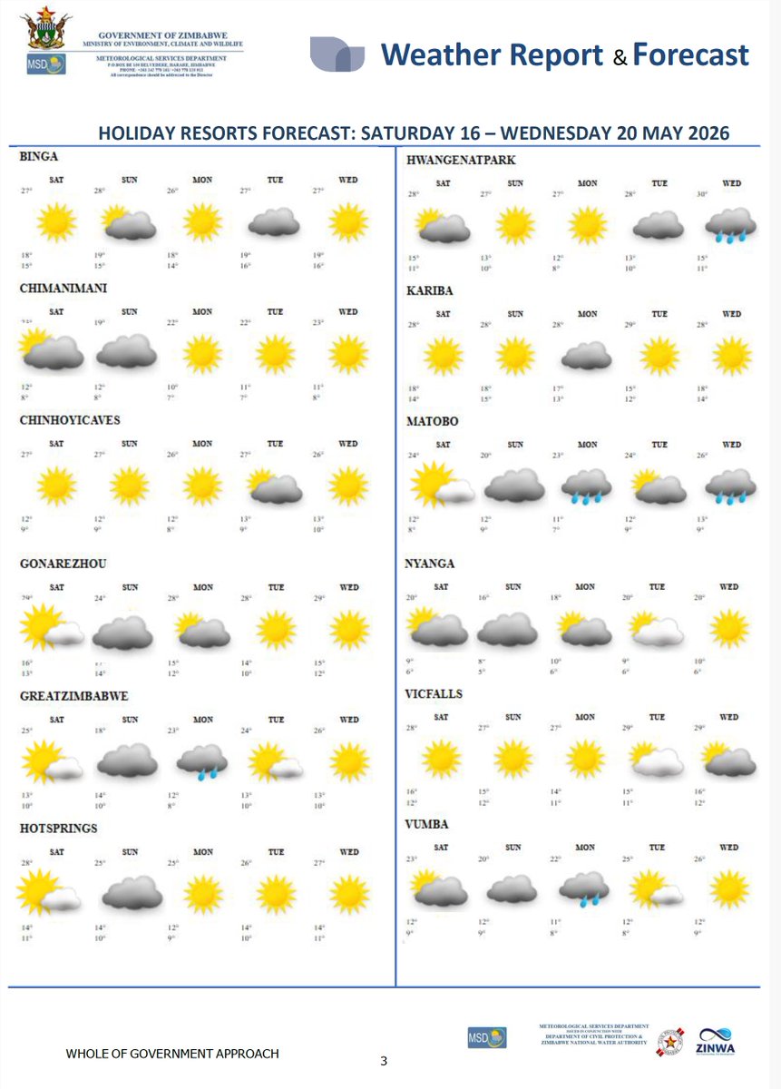 Meteorological Services Department of Zimbabwe tweet media