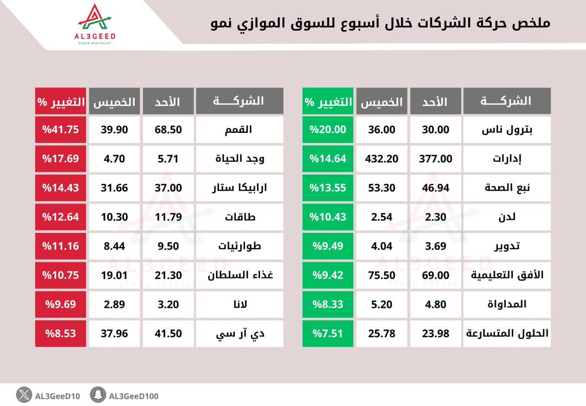 AL3GeeD tweet media