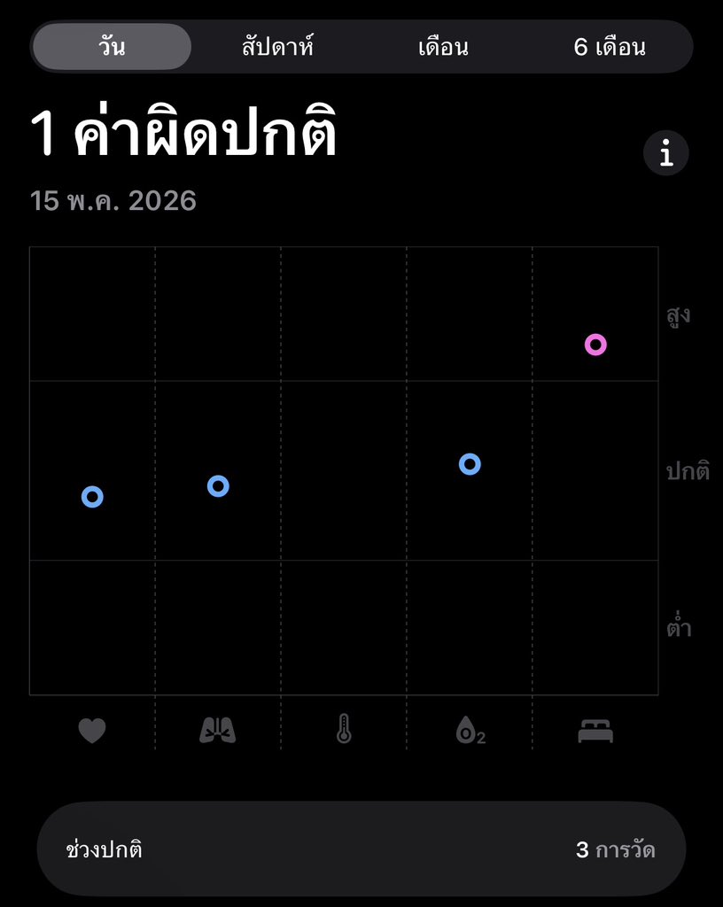 TM001120's tweet photo. นอนเหมือนตาย https://t.co/er6vsqI1YE
