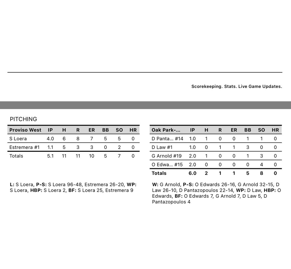 OPRF Baseball tweet media