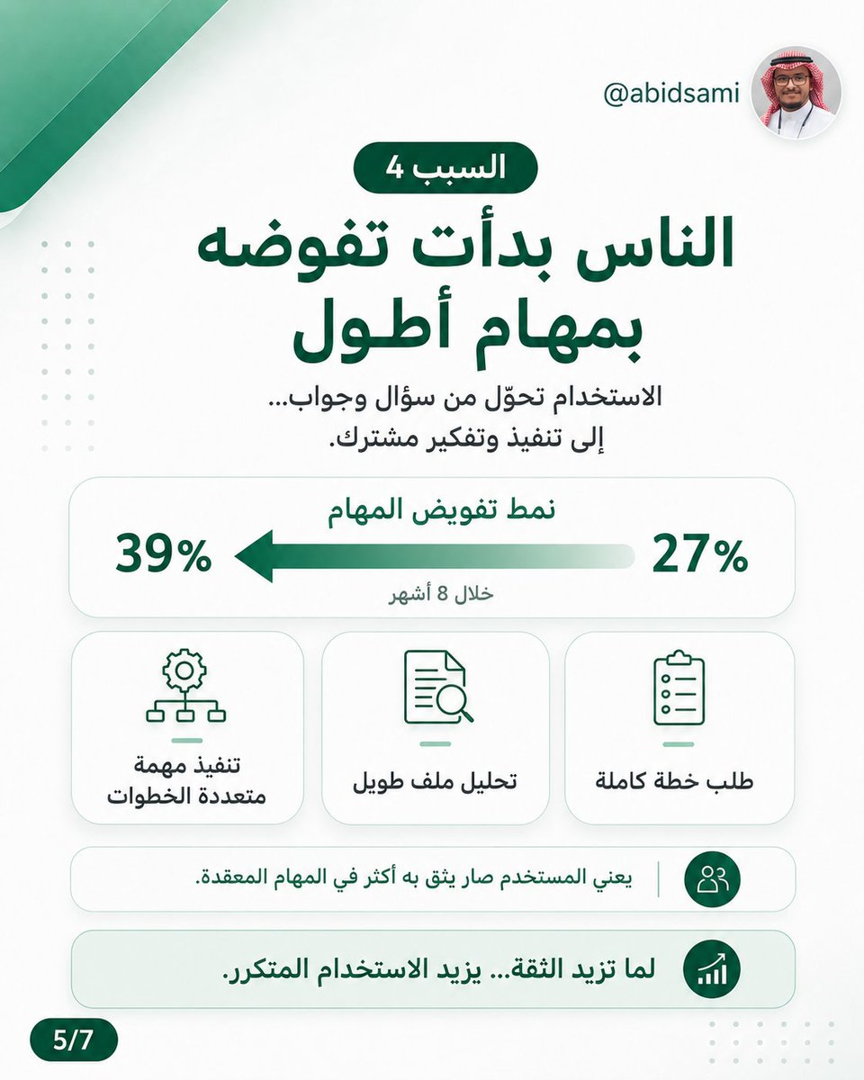abidsami_'s tweet photo. الخلاصة:
الناس ما ترجع للأداة لأنها مشهورة.
ترجع لها لأنها توفر وقت وتنجز.

كلما صار AI يساعدك في مهامك اليومية، زادت قيمته عندك.
هل تستخدم Claude؟ وفي أي مهمة تحديدًا؟ https://t.co/Xv8cRmCaup