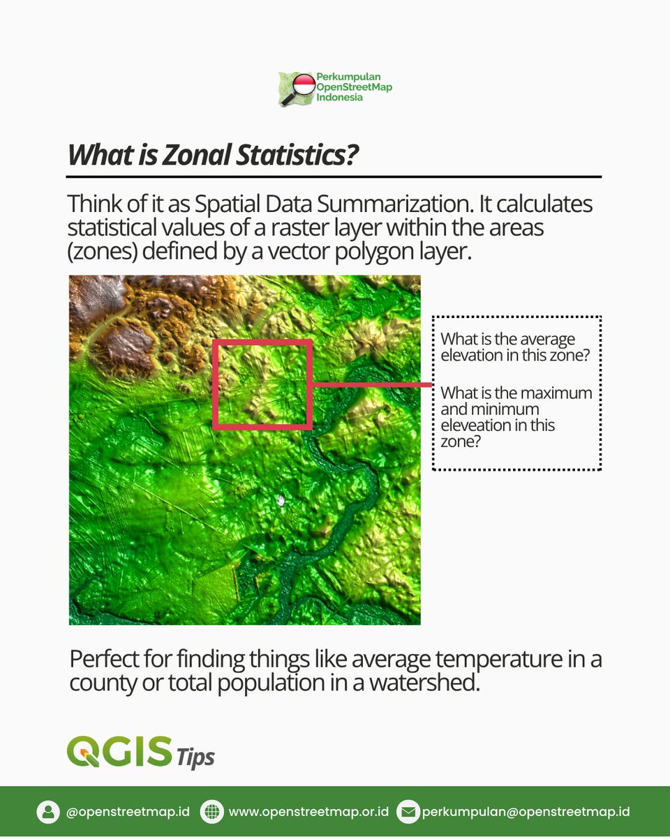 OpenStreetMap Indonesia tweet media