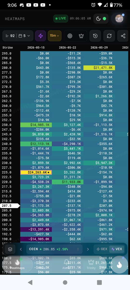HeatSeeking Trades. tweet media