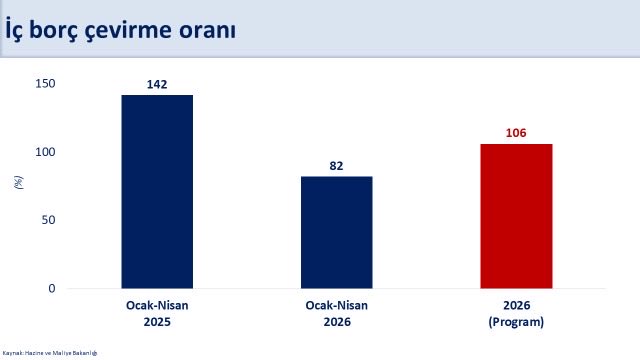 Mehmet Simsek tweet media