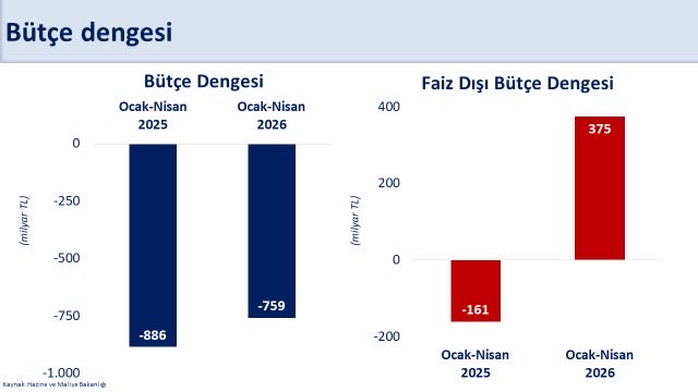 Mehmet Simsek tweet media